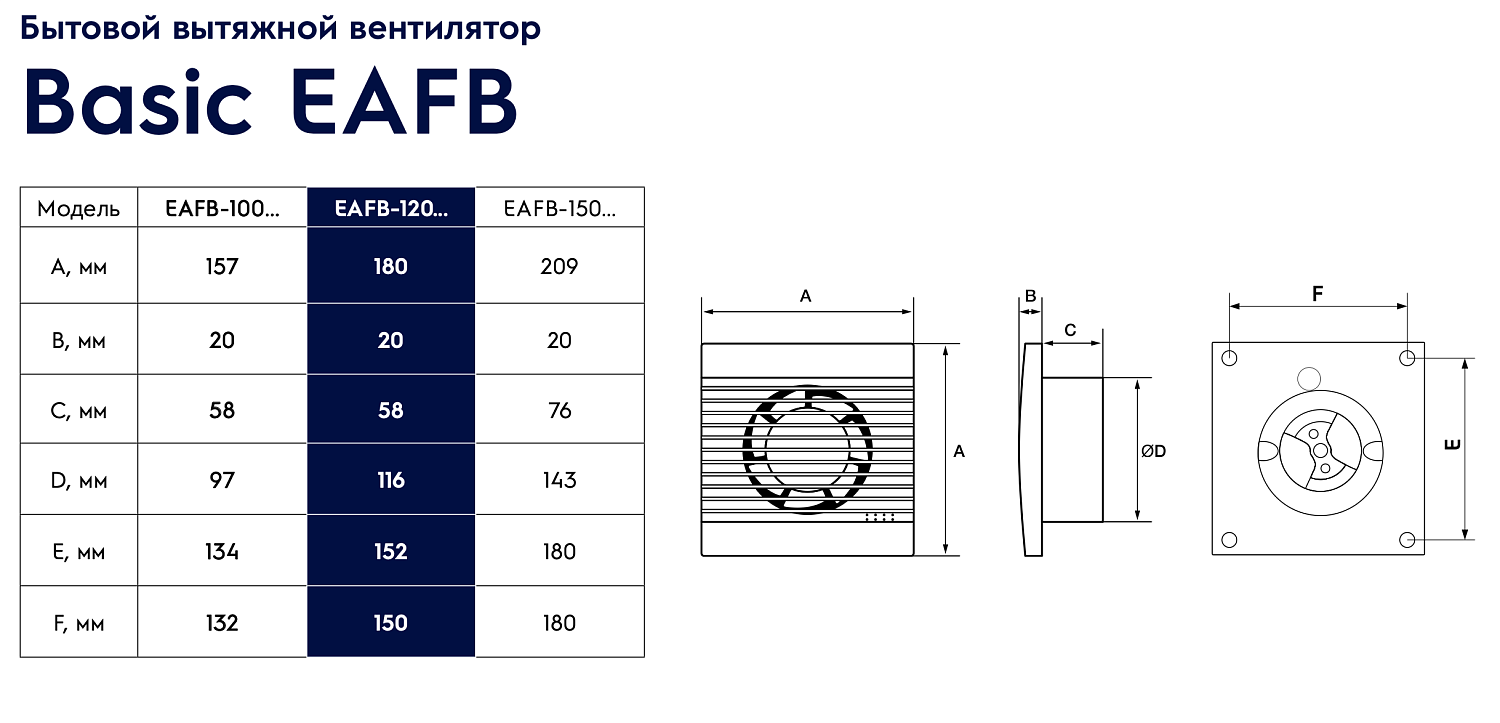 Осевой вентилятор Electrolux Basic EAFB-120TH (таймер и гигростат)
